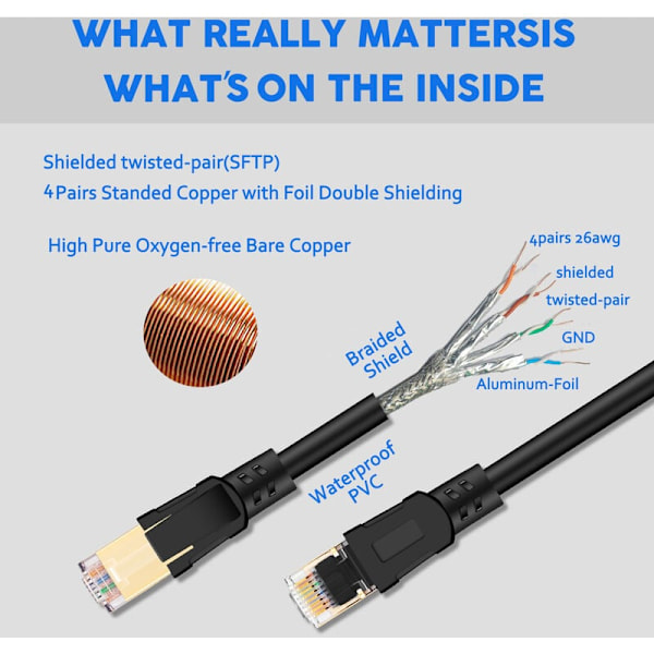 (15M) Ethernet-kabel Cat 8 Ethernet-kabel, LAN RJ45 SFTP Nettverkskabel Hastighet 40 Gbps / 2000Mhz