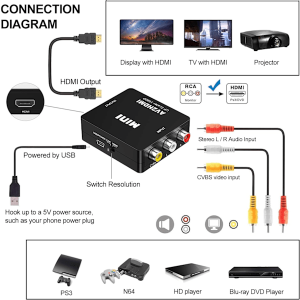 RCA til HDMI, AV til HDMI Konverter, 1080P Mini RCA Komposit CVBS Video Audio Konverter Adapter Understøtter PAL/NTSC for