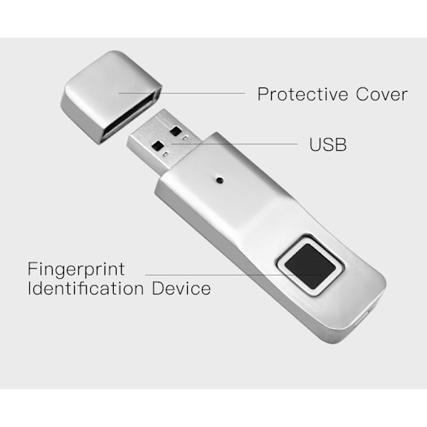 1 stk. Fingeraftryk krypteret USB-drev, computerdata, forretning