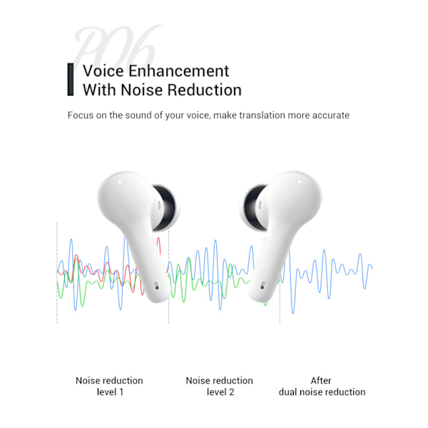 1 st Intelligent Bluetooth-översättningshörlurar med stöd för 127 språk