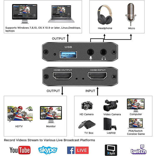 Capture-kort, videoinspelningskort med mikrofon 4K HDMI Loop-Out, 1080p 60fps - Videobandspelare för spel/livestreaming, videokonferenser, fungerar f