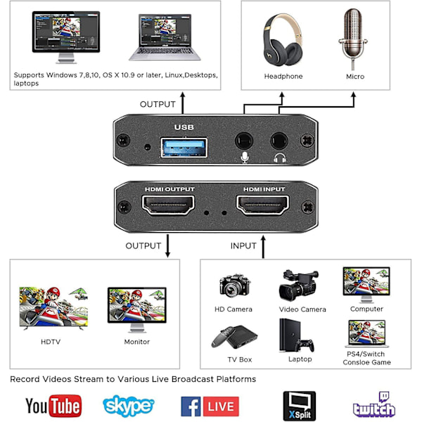 Capture-kort, videoopptakskort med mikrofon 4K HDMI Loop-Out, 1080p 60fps - Videoopptaker for spilling/livestreaming, videokonferanser, fungerer for