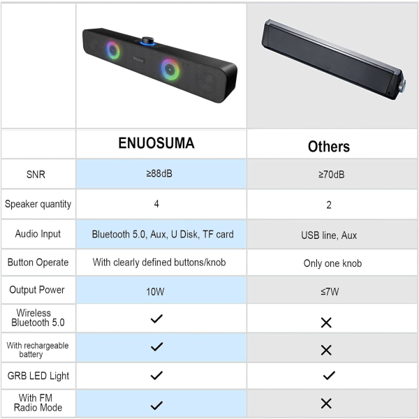 Kannettava Bluetooth-kaiutin PC:lle langattomasti