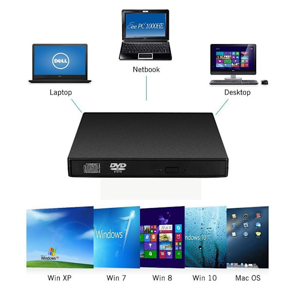 1 stk USB 2.0 DVD kombinationsdrev afspiller egnet til: bærbar computer