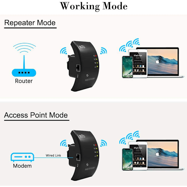 WiFi-repeater, WiFi-extender N300, WiFi-signalforstærker