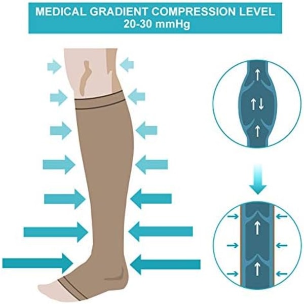 Kompressionsstrumpor för män och kvinnor, flygstrumpor med öppen tå, 2030 mmHg graderat stöd knähöga Hud XL