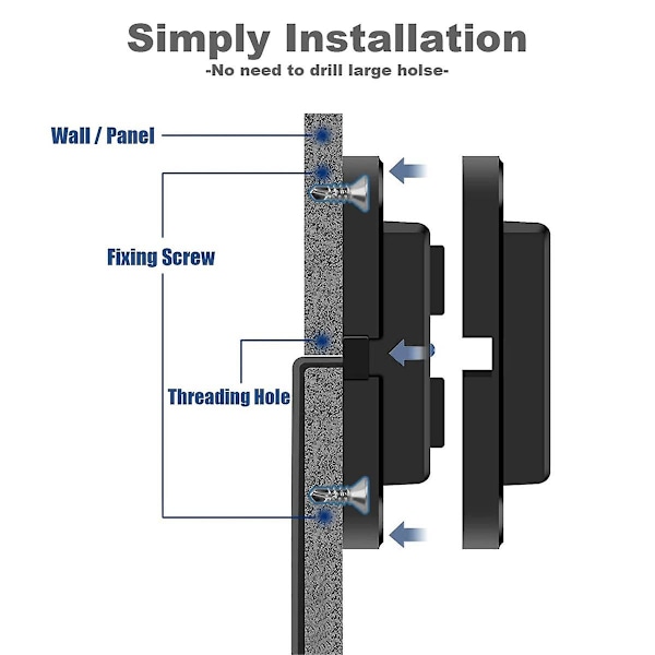 2 kpl 12v/24v Caravan USB-pistorasia, Dual Pd3.0 Type-c (usb C) & Pikalataus Qc3.0 Usb-a Portti Paneliin Asennettava C
