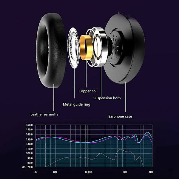 Stereo Hörlurar Gaming Hörlurar Mikrofon Öra Gaming Hörlurar Dubbla 3.5mm Headset