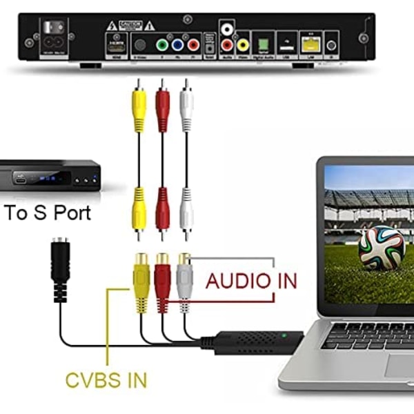 Rybozen USB 2.0 Audio/Video Converter för digitalisering och video