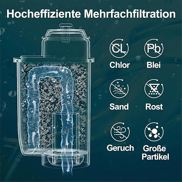 Vandfilter til EQ-serien, EQ3/EQ6/EQ9, EQ500, S700, Vandfilter kaffemaskine til Vero TZ70003/{sl}