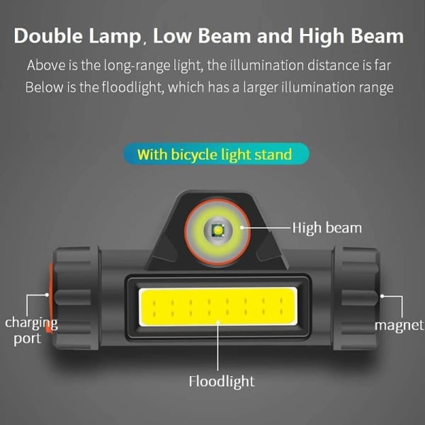 Huvudlampa, 2 stycken USB-uppladdningsbara strålkastare,