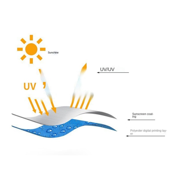 1st Universal UV-skyddsgardin Universalfönstersolskydd rear window