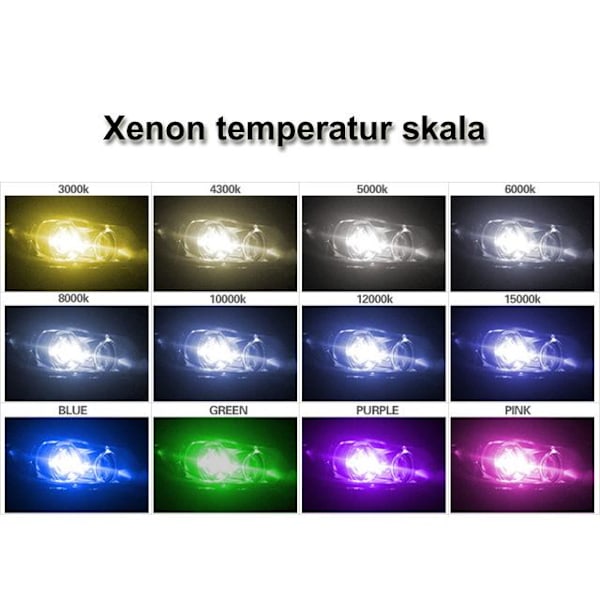 Xenon 70W Speed Start AC digitalt slank sett Rask lyssterk xenonsett D2 D2y D2h 5000k