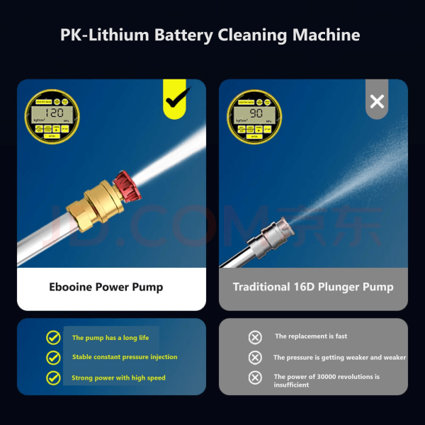 Kordløs høytrykksvasker, 30 bars trykkvannspistol, 48V litiumbatteri som varer i 60 minutter med full lading, bærbar høytrykksvasker D