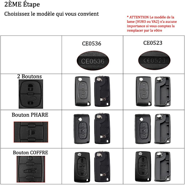 Knap Nyckelskal Kompatibel CE0523 Fällbar Flippnyckel för Peugeot 207 307 308 407 408 3008 5008 Citroen C2 C3 C4 C5 C6 C8 (2 Knapper, CE0523)