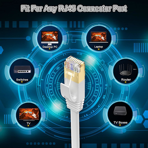 30m langt Ethernet-kabel, Cat 7 højhastigheds fladt internetkabel 30 meter netværkskabel Hvid 10gbps 600mhz Rj45-kabel 100ft Shielde