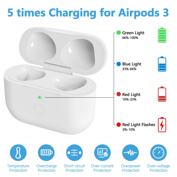 Trådløst erstatningsdeksel kompatibelt med AirPods 3. generasjon etui med hurtiglading og Bluetooth-parringsknapp (hvit)