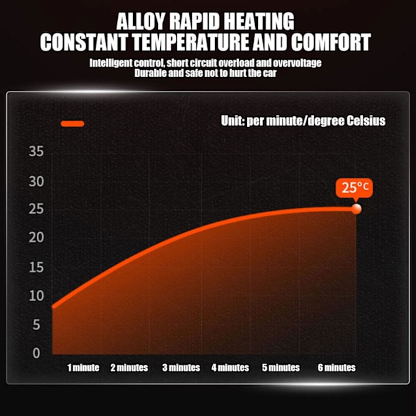 500W Bilvarmer DC 12V Varmevifte Avfukter Defroster D