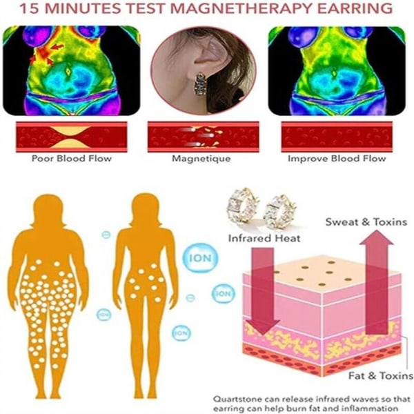 Lymphvity Magnetterapi Örhängen Lymphvitic Magnetisk Guld