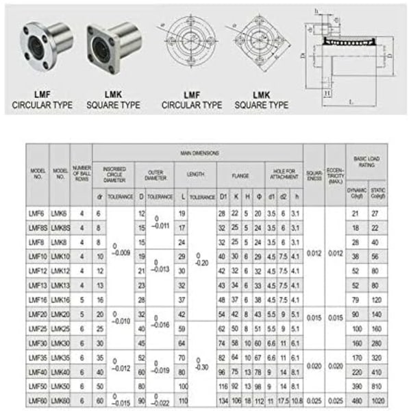 Flange Bøsning LMF12UU Lineær Kugleleje til Elektronisk Udstyr