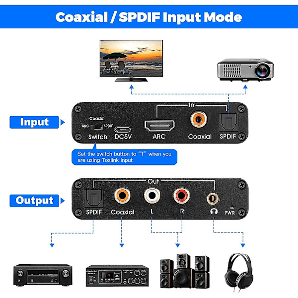 Audio Extractor 192kHz DAC-konverterare Arc Audio Extractor Stöd Digital -kompatibelt Ljud Till Analog