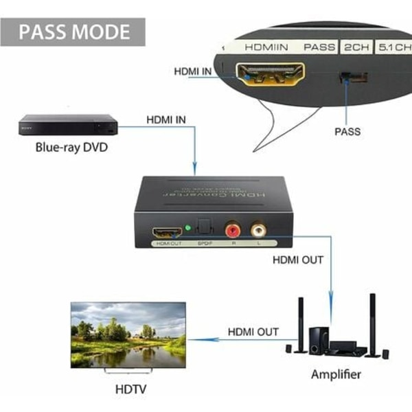 4K HDMI-ljudkonverterare 2160P HDMI till HDMI+Optisk SPDIF/Toslink RCA L/R