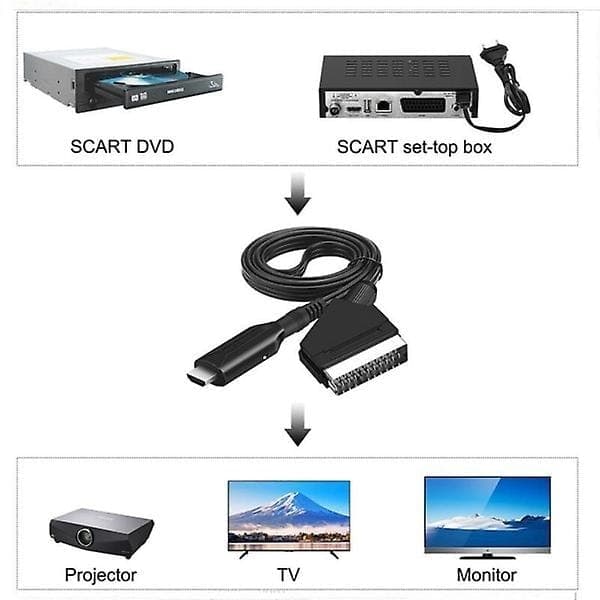 Sommersalg SCART til HDMI-omformer Alt-i-ett-adapter 1080P-FA-