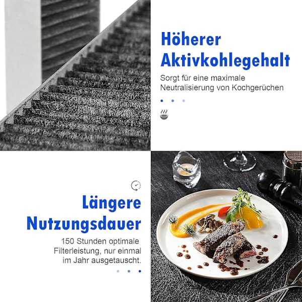 2024, 2-pack aktivt kolfilter för Bora Pure/X Pure/S Pure köksfläkt, PUAKF filtertillbehör ersättningsfilter