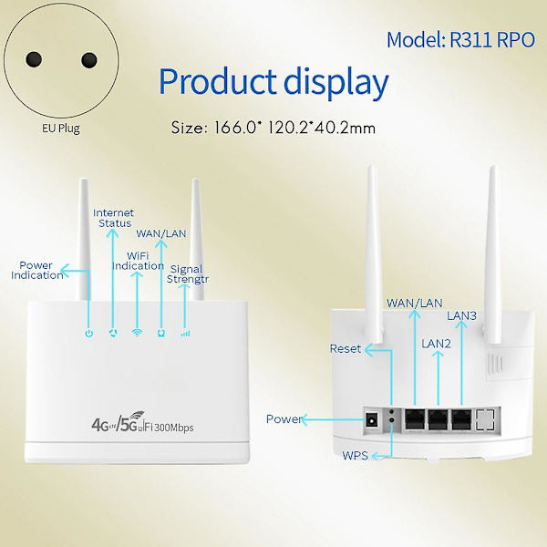 R311pro Trådløs 4g/5g Wifi 300mbps Trådløs Router Simkort EU-stik