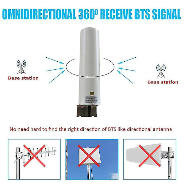 Wifi Antenne 4g Lte Antenne 12dbi Omni Antenne Hane 5m Dobbelt Kabel 2,4ghz Til B315 E8372 E3372 Router