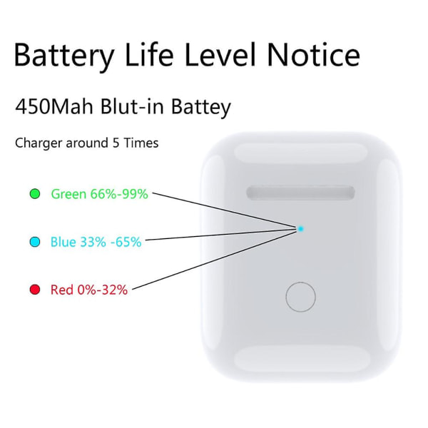 Trådlöst laddningsfodral för Apple Case till AirPods 1 & 2