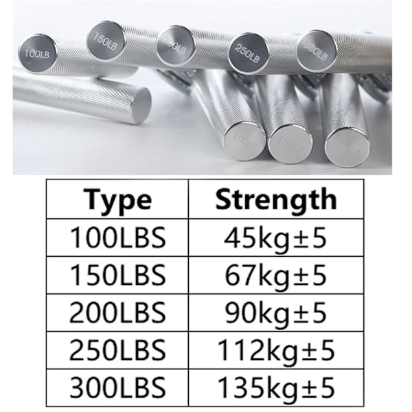 100lbs-350lbs Fitness Heavy Grips Handled Handgrepp 100LB