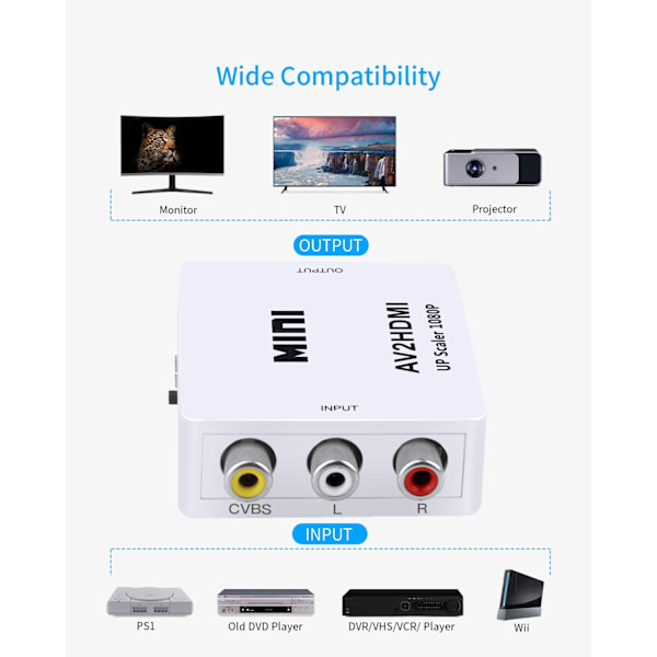 INF RCA til HDMI-adapter / signalomformer Hvid