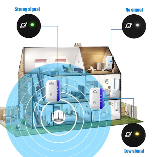 Wifi-förstärkare Signal Booster Trådlöst Internet Långdistansförstärkare - Vit - Perfet