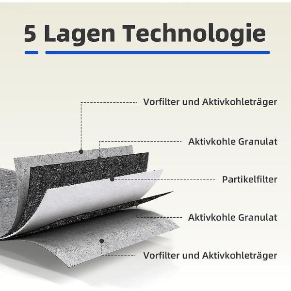 4 stk aktivt kullfilter til deksel Siemens Hz9vrcr0 17004796 / Bosch Hez9vrcr0 17004805 / Neff Z821vr0 17004806, Gaggenau CA282111