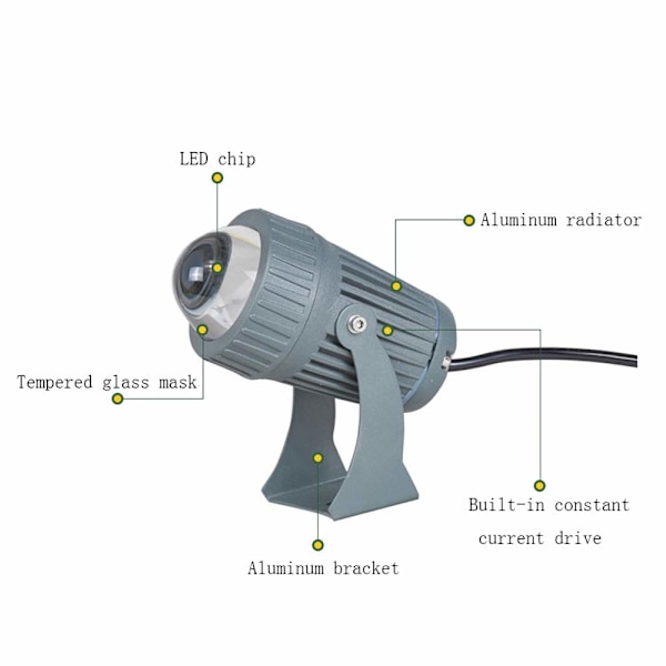 10W LED-valonheitin Yksi LED-ulkovalaisin Vedenpitävä IP65 Pitkä heitto