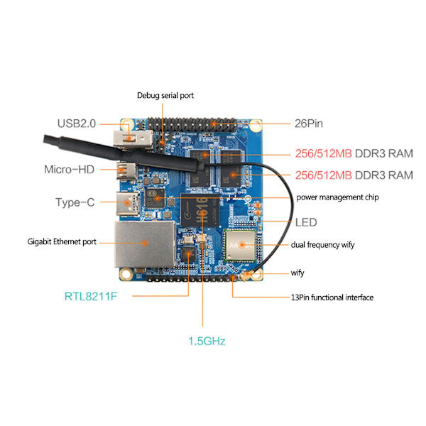 Orange Pi Zero2 Allwinner H616 Set Top Box Dobbelbånds Wifi + Bt 5.0 TF-kort