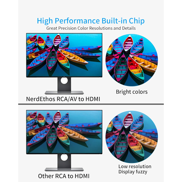 INF RCA - HDMI-sovitin / signaalimuunnin Hvid