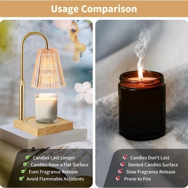 Ljusvärmarelampa, Ljusvärmarelampa med dimmer, Ljusvärmare för burk-ljus, Lampa, Sovrum, Heminredning, EU-kontakt