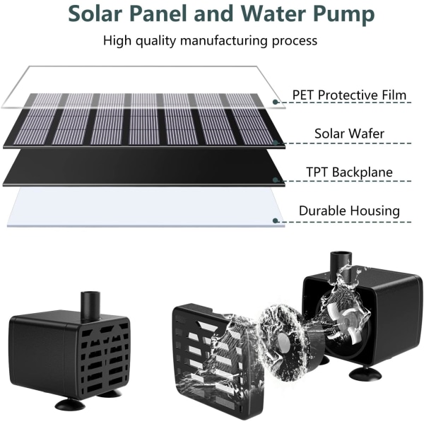 Oppgradert solcellepanel vannpumpe 2023, utendørs solfontene