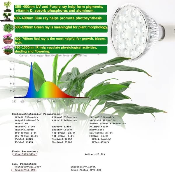 LED plantelys, 54 W LED plantelys fullspektrum plantelys-FA-