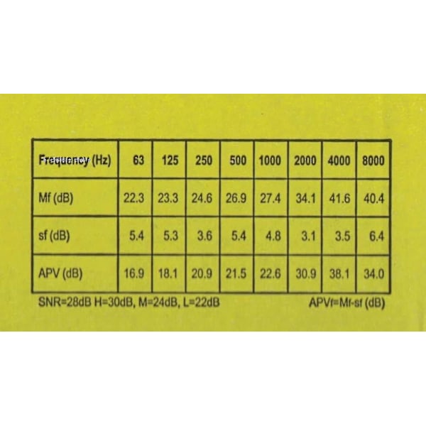 3M Ear Classic Ørepropper, 50 par pakket i par, Gul, Snr 28db, Ørebeskyttelse 2024ws