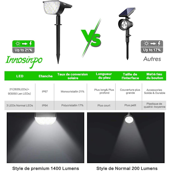 4-pack 30 LED utomhus solstrålkastare, IP67 vattentät solprojektor justerbar solpanel 180 掳 utomhus solbelysning