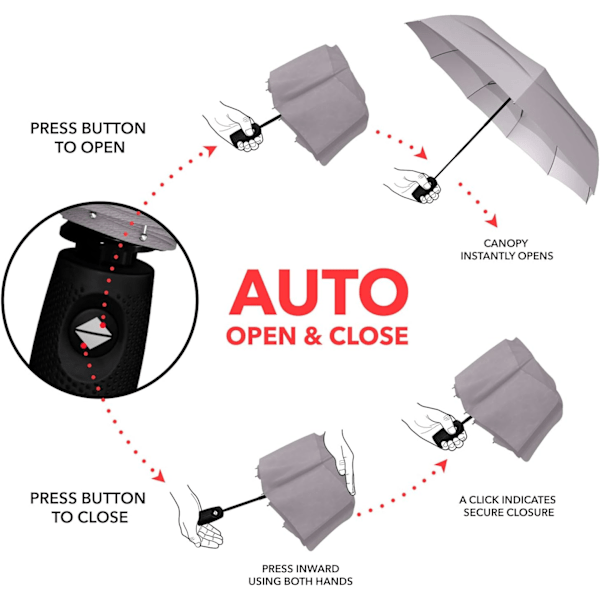 Repel-paraply Tuulenkestävä Sateenvarjo - Helppo Automaattinen Avaa ja Sulje, Kestävä & Kompakti Sateenvarjo, Vahva Lasikuitukehys, Vedenpitävä Katto Gray