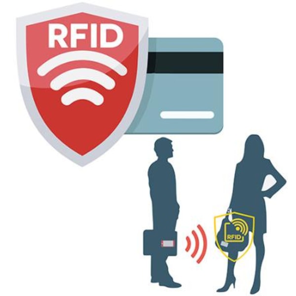 Korthållare med fack - RFID-skydd - metall - plånbok black