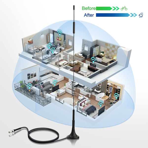 4G LTE 7dBi magnetisk base TS9-antenne 2-pakning for MiFi Hotspot Router USB-modem Netgear LB2120 Nighthawk M1 MR1100 M2 MR2100 AC785 AC797 AC790 AC TS9(2 Pack)