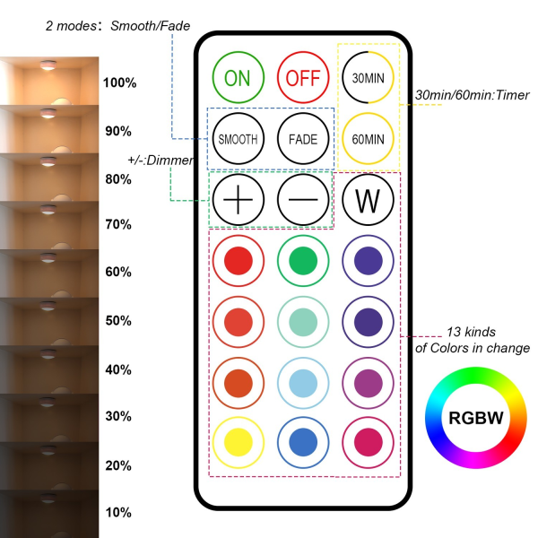 LED-valaisimet 6 kpl, 2 kaukosäädintä, RGB-suunnittelu, useita värejä white