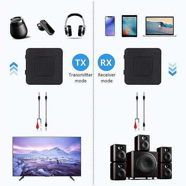 2-in-1 Bluetooth-lähetin-vastaanotin 3,5 mm Aux-stereolähetin Langaton musiikkiääni Bluetooth5.0-sovitin TV:lle Dvd Mp3 PC-kaiuttimelle (FMY)