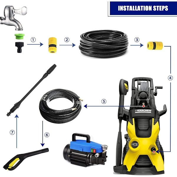 Roterende dyselanse, Turbo lanse rengøringsdyse til Karcher W