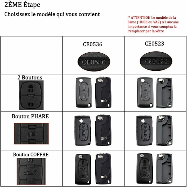 Napit Avain Kotelo Yhteensopiva CE0523 Taittuva Flip-Avain Peugeot 207 307 308 407 408 3008 5008 Citroen C2 C3 C4 C5 C6 C8 (2 Napit, CE0523)